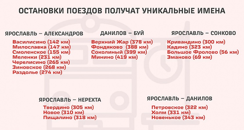 Остановки поездов в регионе получат названия вместо километровых обозначений