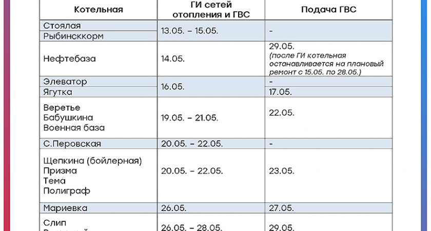 Гидравлические испытания теплосетей в Рыбинске перенесены из-за продления отопительного сезона
