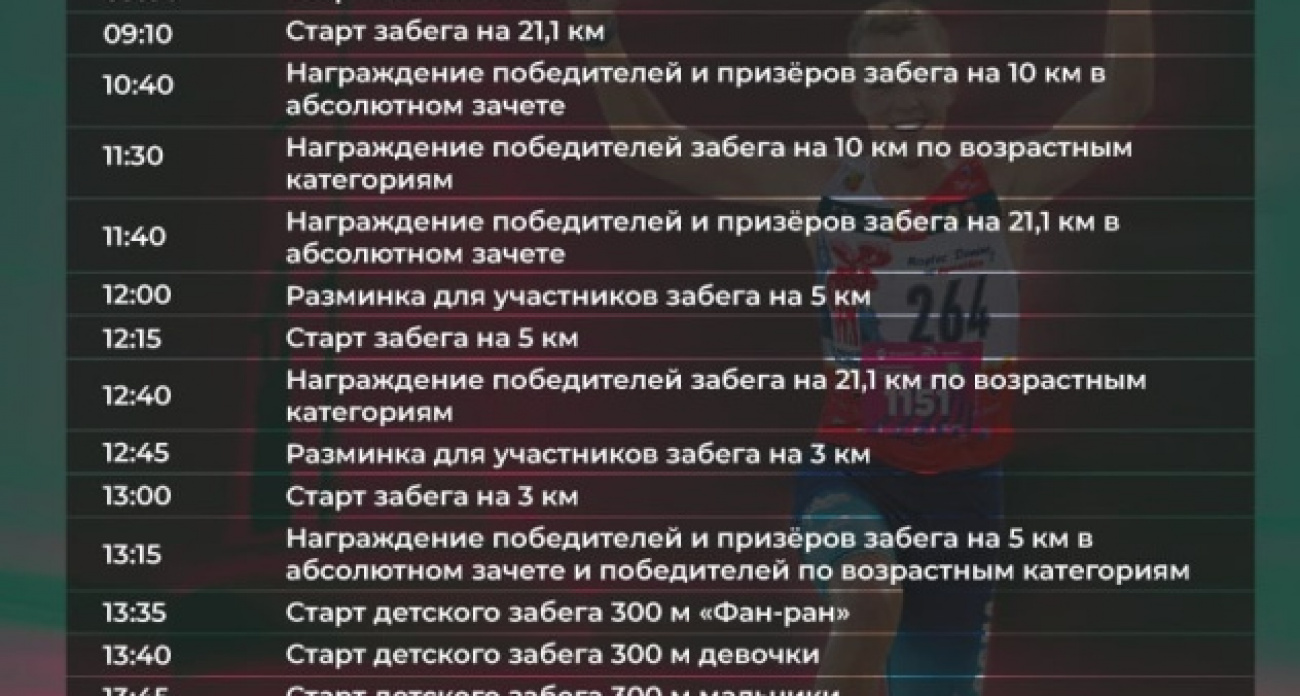 3000 бегунов из 55 регионов штурмуют Рыбинск на "Великом хлебном пути"