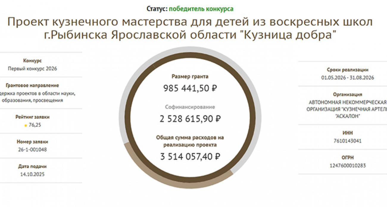 Рыбинская "Кузница добра" получила миллион рублей на обучение детей из неблагополучных семей