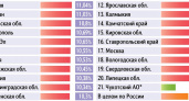 В 20 регионах России годовая инфляция превысила 10%