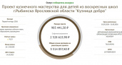Рыбинская "Кузница добра" получила миллион рублей на обучение детей из неблагополучных семей